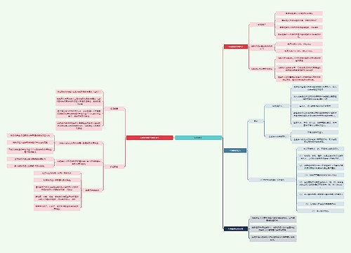法学知识纳税保证思维导图