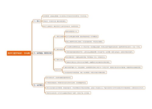 医学口腔学知识：牙内陷思维导图