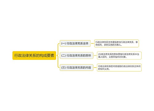 行政法律关系的构成要素思维导图