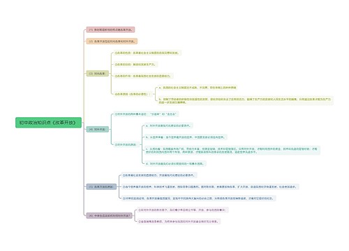 初中政治知识点《改革开放》