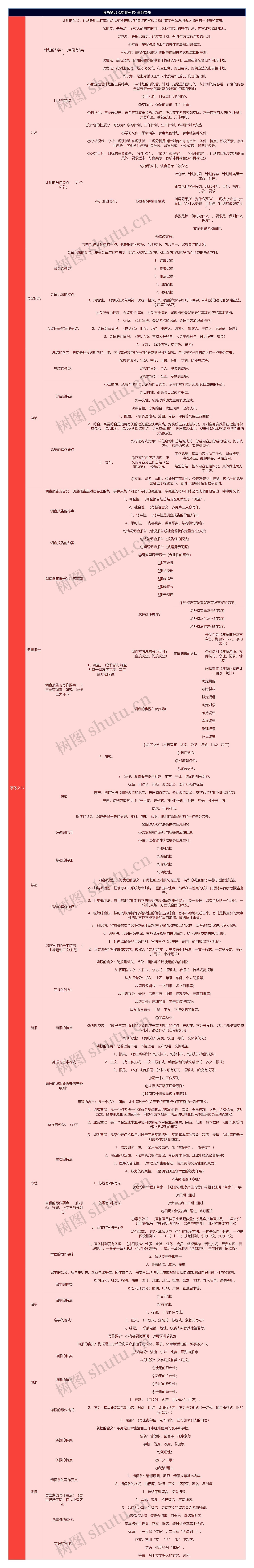 读书笔记《应用写作》事务文书思维导图