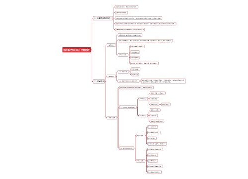 临床医学知识点：外科麻醉思维导图