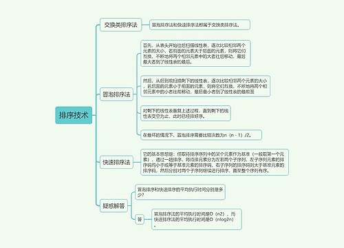 排序技术的思维导图