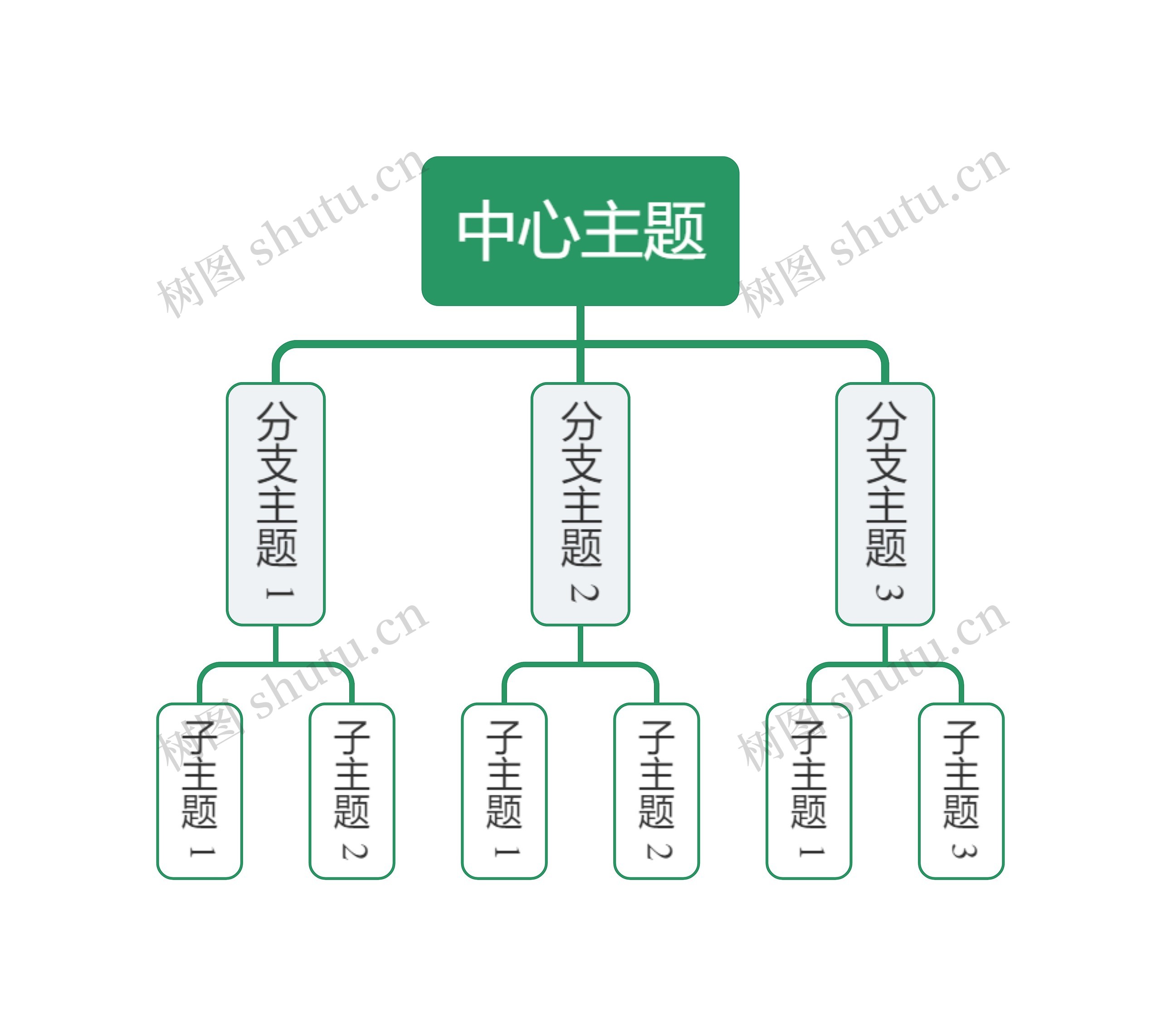 简约绿色组织架构图主题思维导图高清图 简约绿色组织架构图主题思维导图