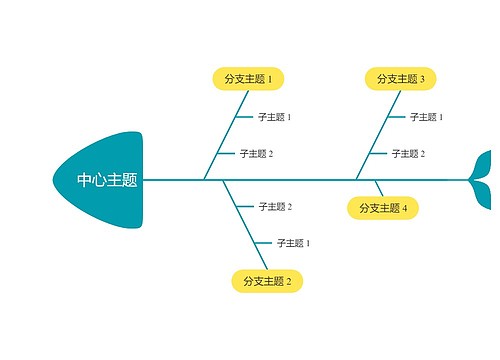 马卡龙黄绿色鱼骨图思维导图