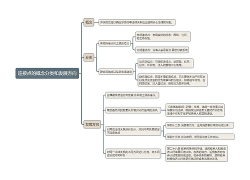 连接点的概念分类和发展方向的思维导图