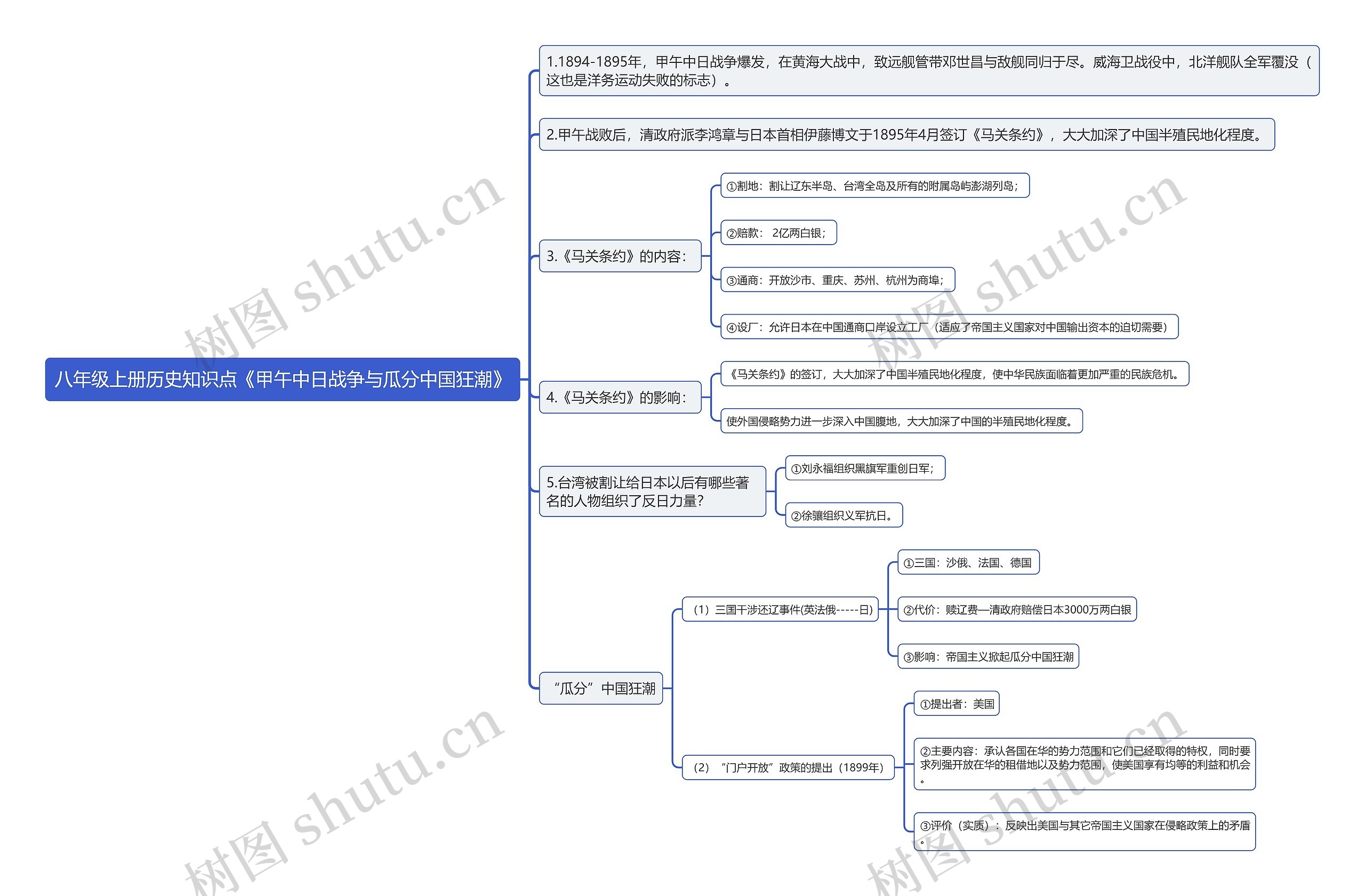 八年级上册历史知识点《甲午中日战争与瓜分中国狂潮》思维导图