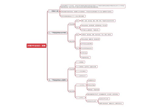 护理学专业知识：脓胸思维导图