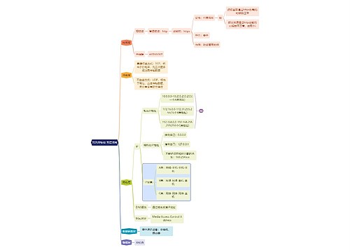 互联网TCP/IP协议五层架构思维导图