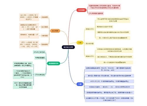 计算机工程知识指令执行过程思维导图