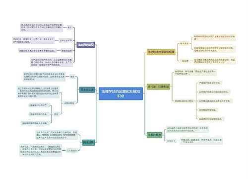 法理学法的起源和发展知识点