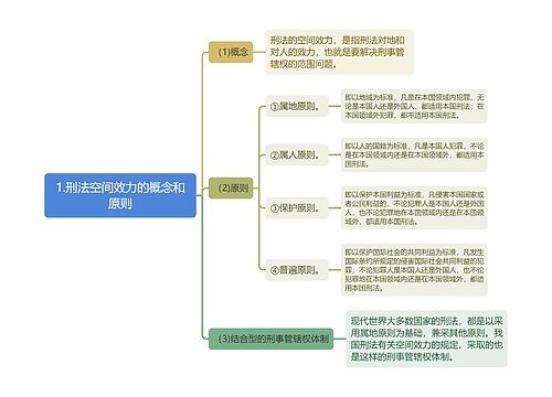 刑法知识刑法空间效力的概念和原则思维导图