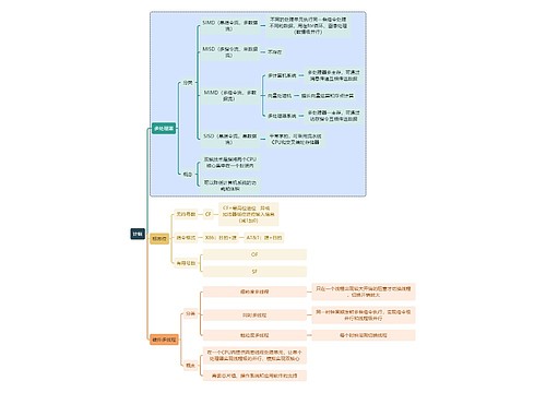 计算机知识计组思维导图