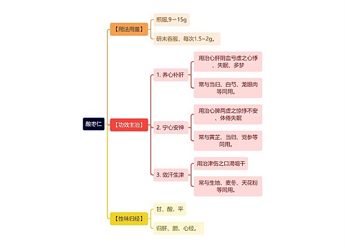 中医知识酸枣仁思维导图