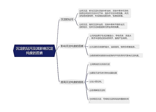 沉淀的玷污及其影响沉淀纯度的因素的思维导图