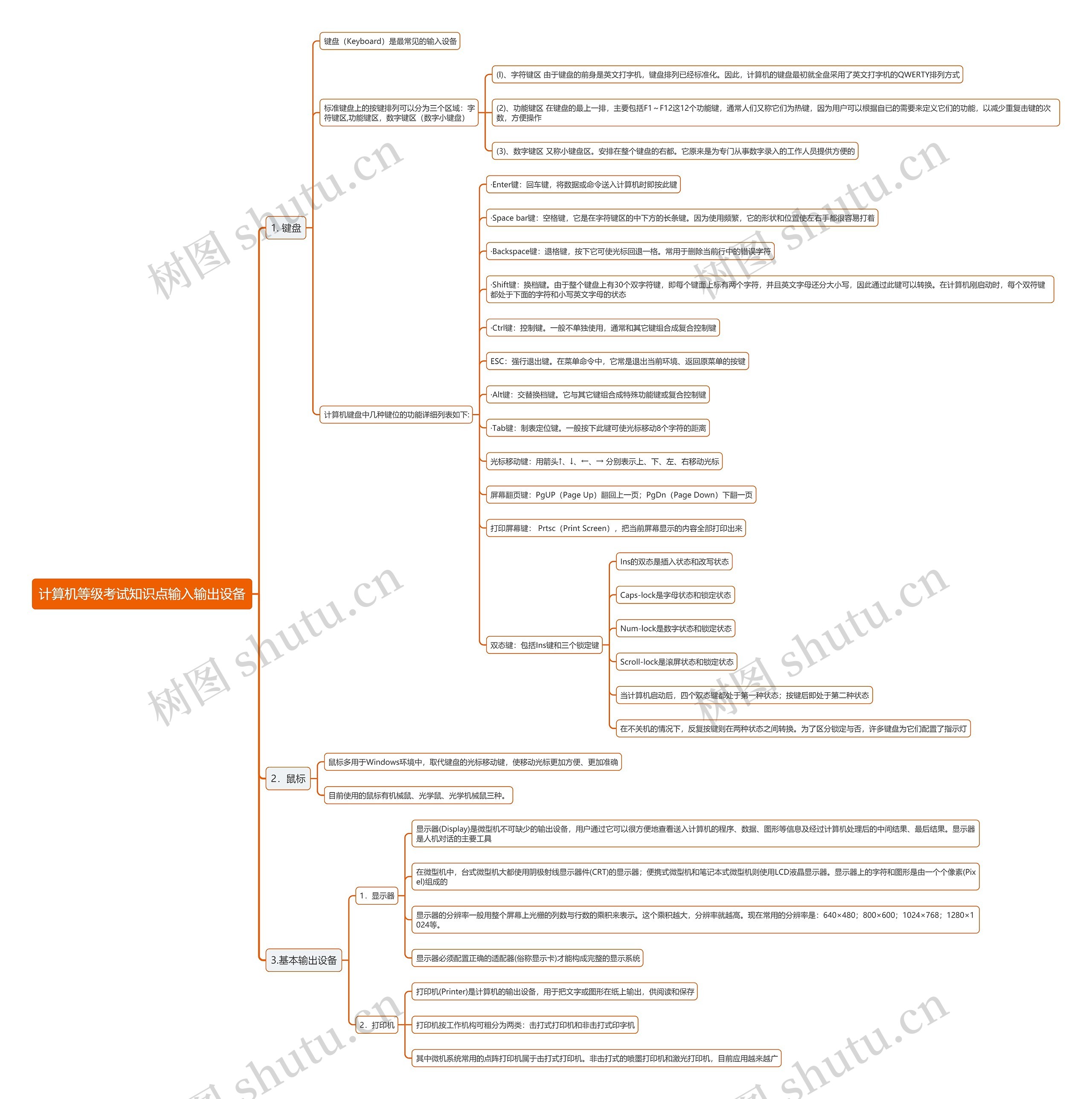 计算机等级考试知识点输入输出设备思维导图
