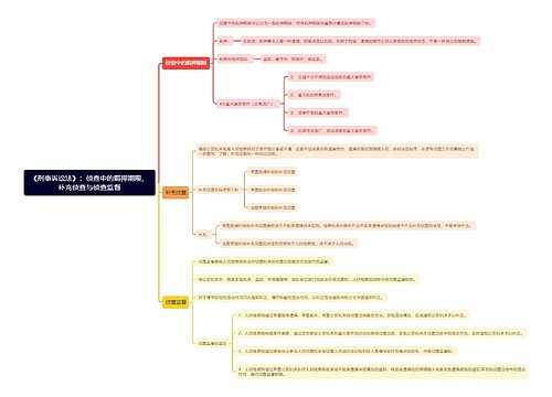 《刑事诉讼法》：侦查中的羁押期限、补充侦查与侦查监督思维导图