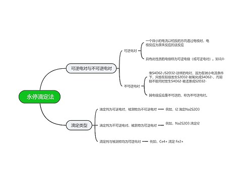  分析化学永停滴定法的思维导图