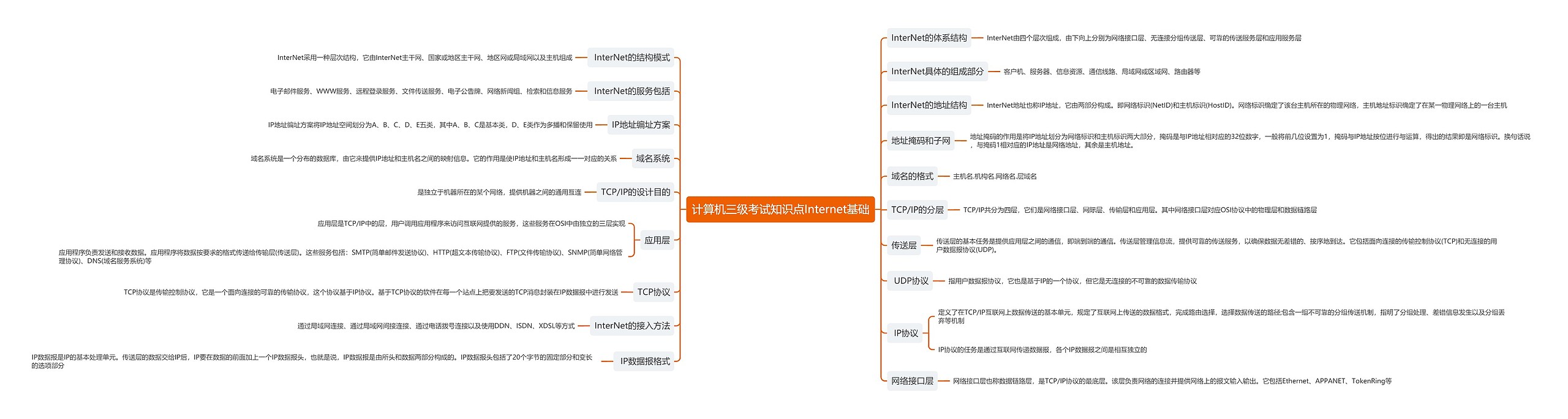 计算机三级考试知识点Internet基础