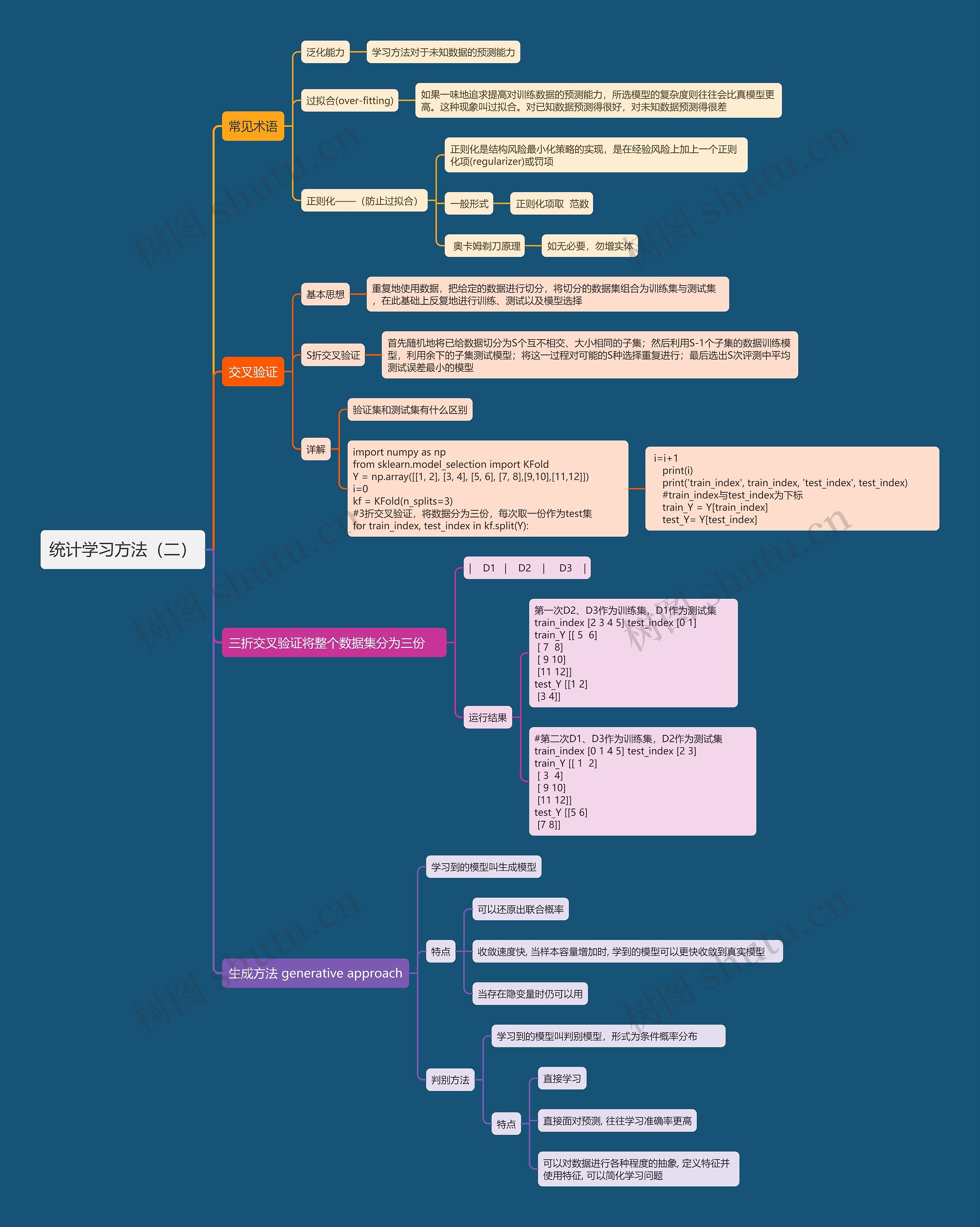 统计学习方法（二）思维导图