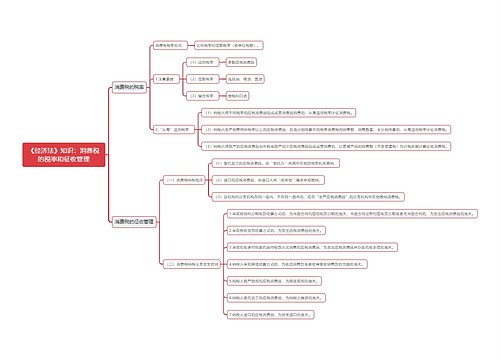 《经济法》知识：消费税的税率和征收管理思维导图
