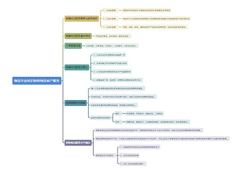 物流专业知识销售物流客户服务