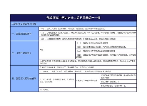 部编版高中历史必修二第五单元第十一课