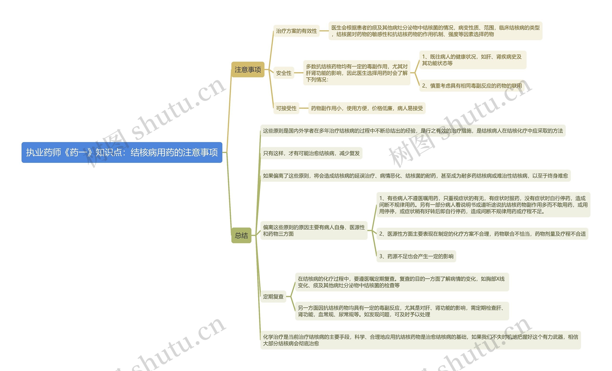 执业药师《药一》知识点：结核病用药的注意事项