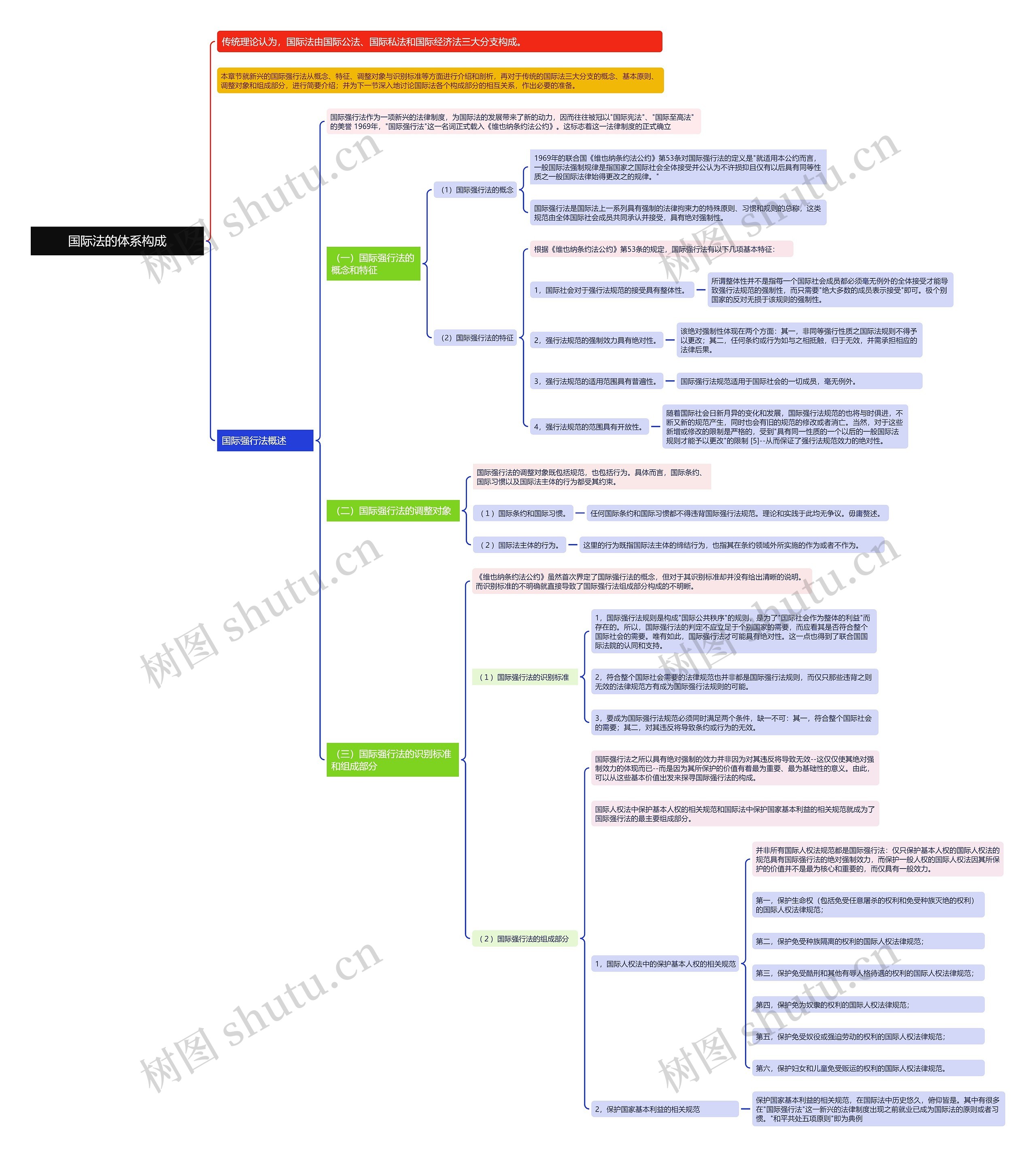 国际法国际强行法概述思维导图