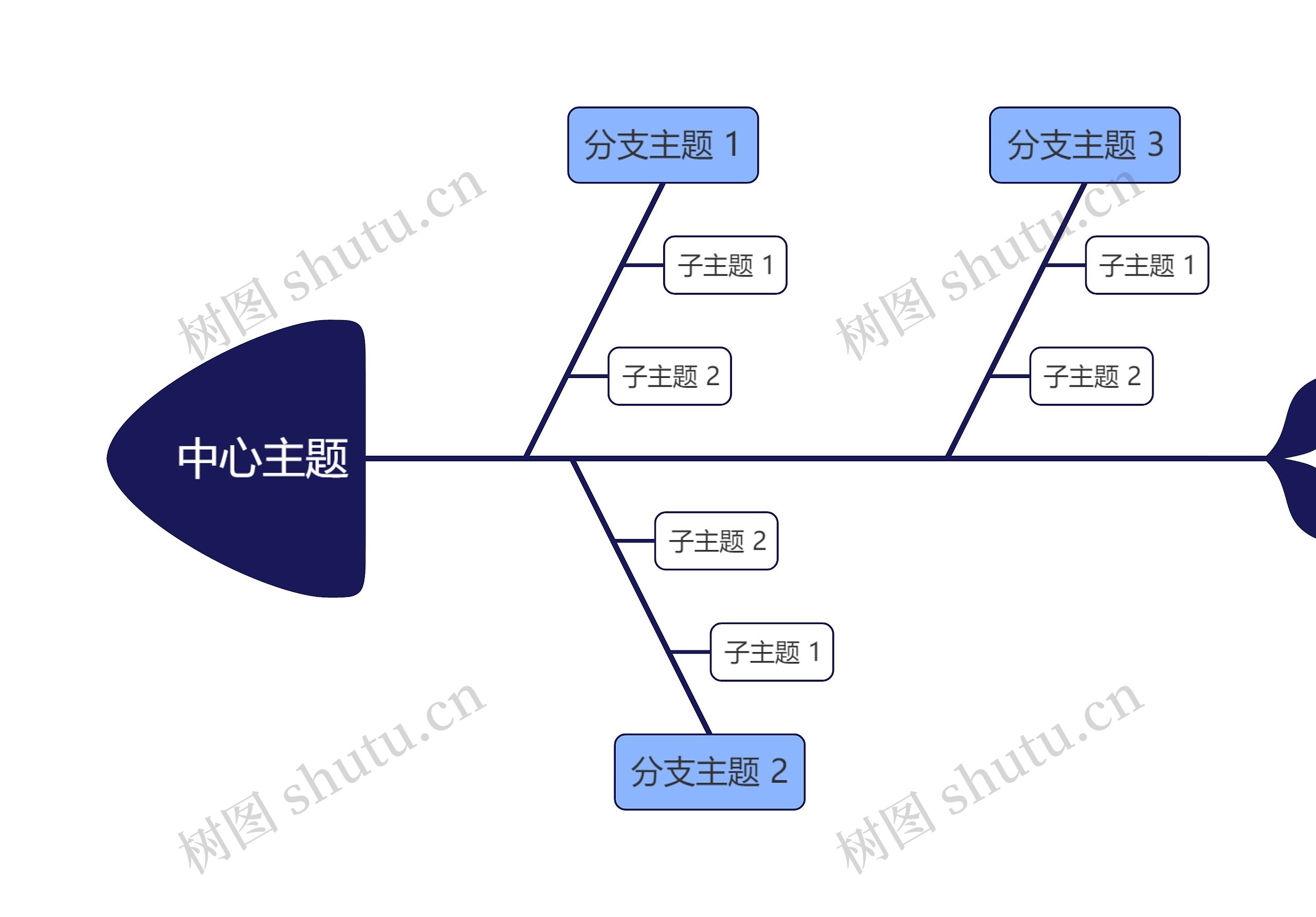 经典蓝色鱼骨图思维导图高清图 经典蓝色鱼骨图思维导图