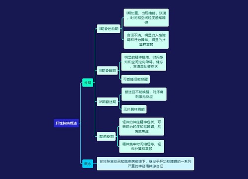 医学知识肝性脑病概述思维导图