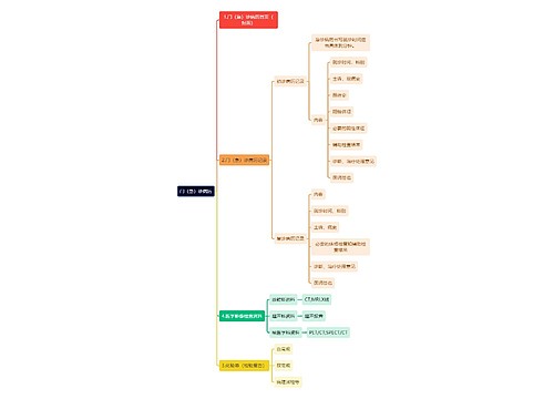 医学知识门（急）诊病历思维导图