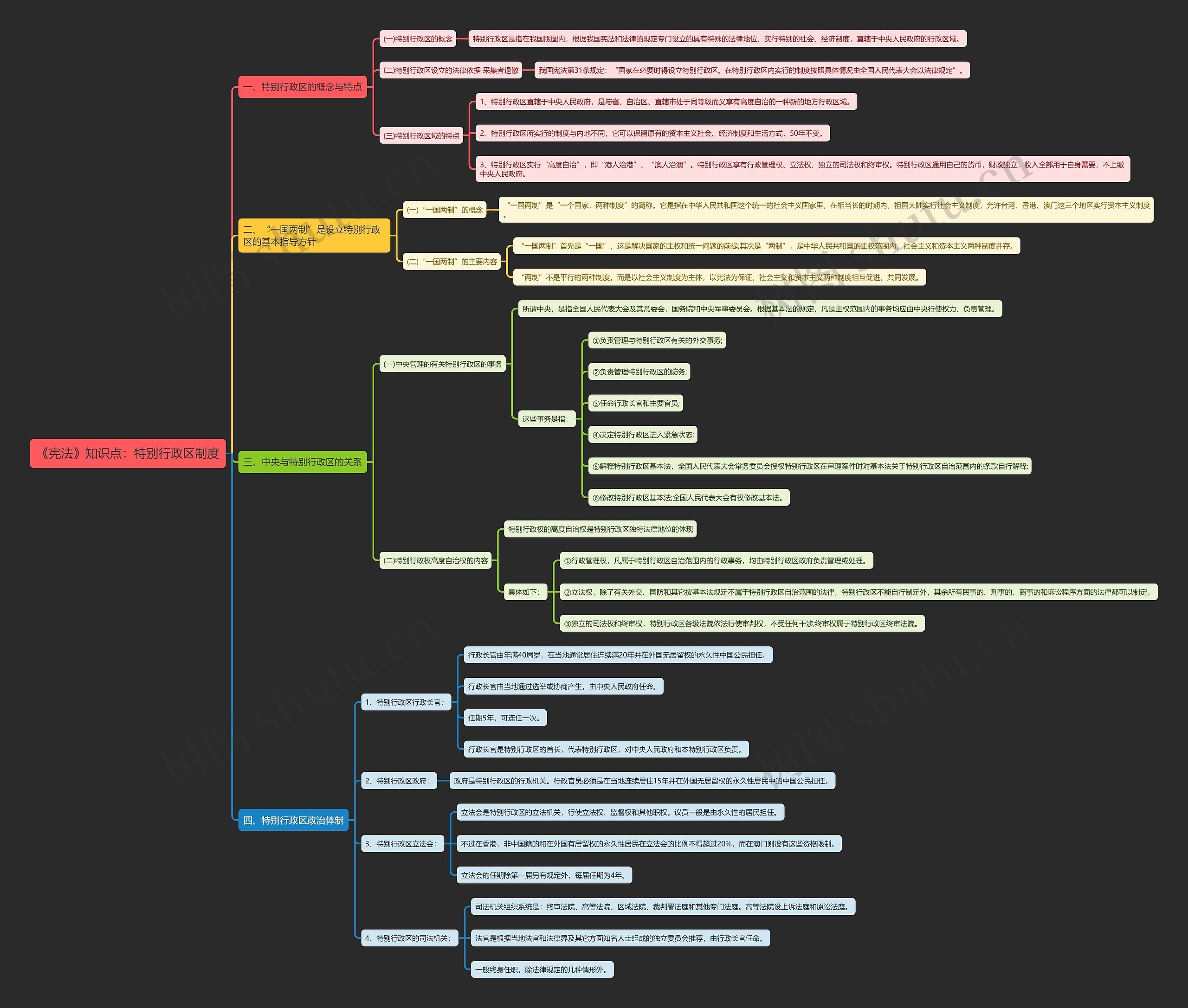 《宪法》知识点：特别行政区制度思维导图