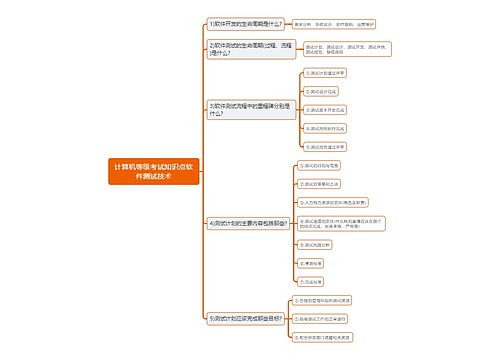 计算机等级考试知识点软件测试技术