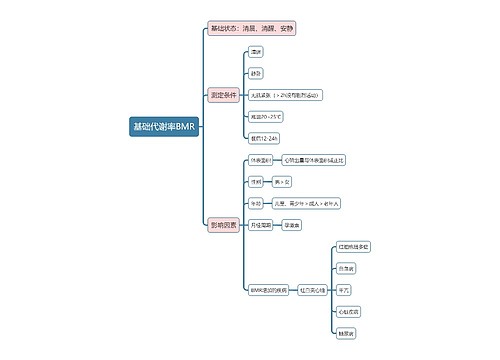 医学知识基础代谢率BMR思维导图