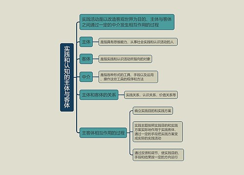 实践和认知的主体与客体的思维导图