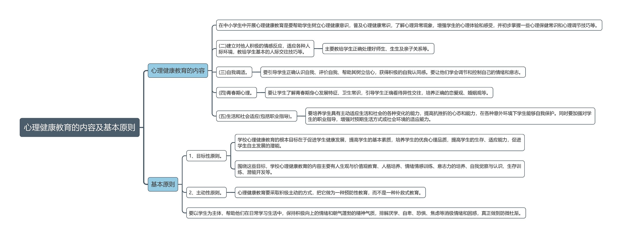 心理健康教育的内容及基本原则