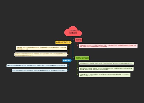 大数据的处理流程