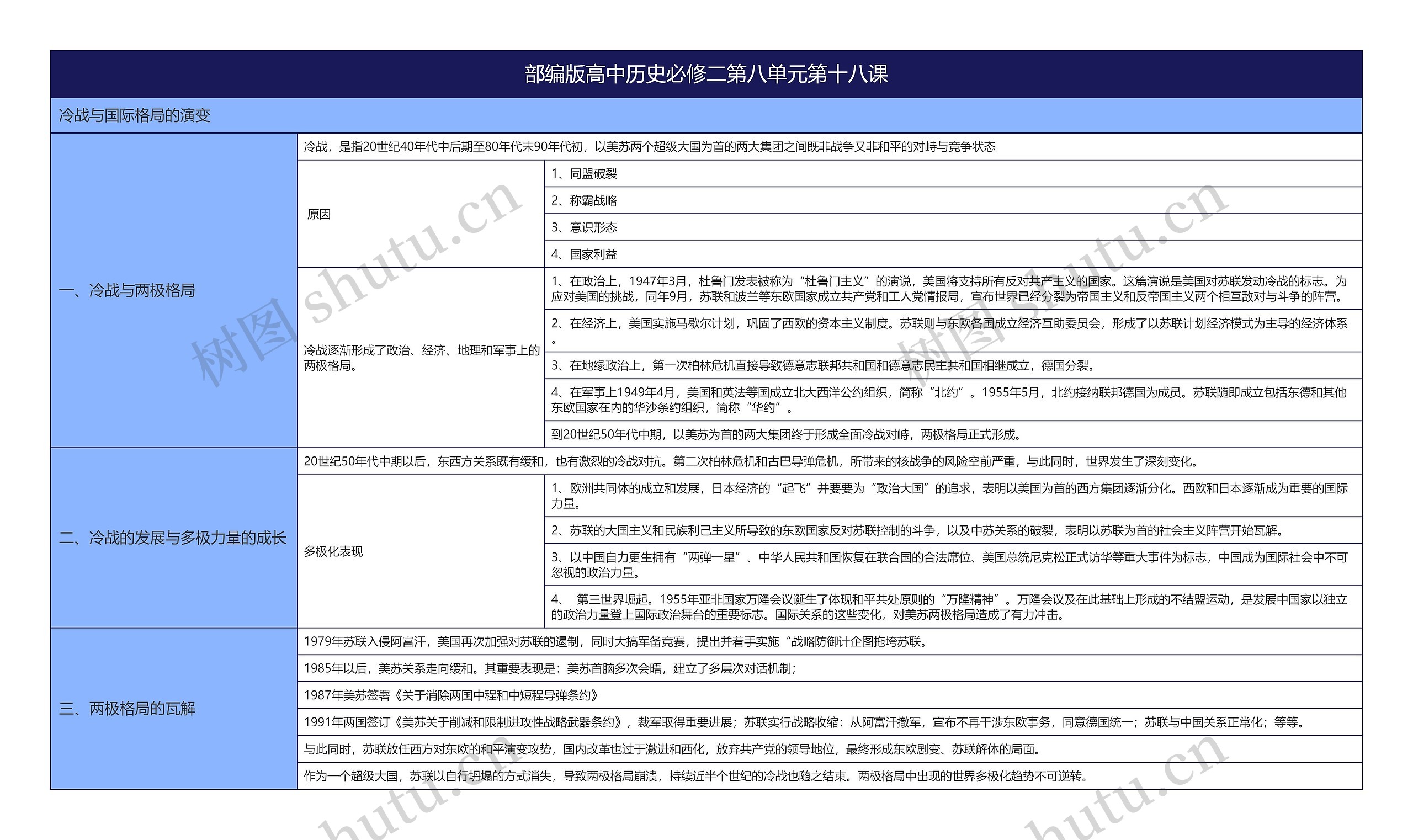 部编版高中历史必修二第八单元第十八课