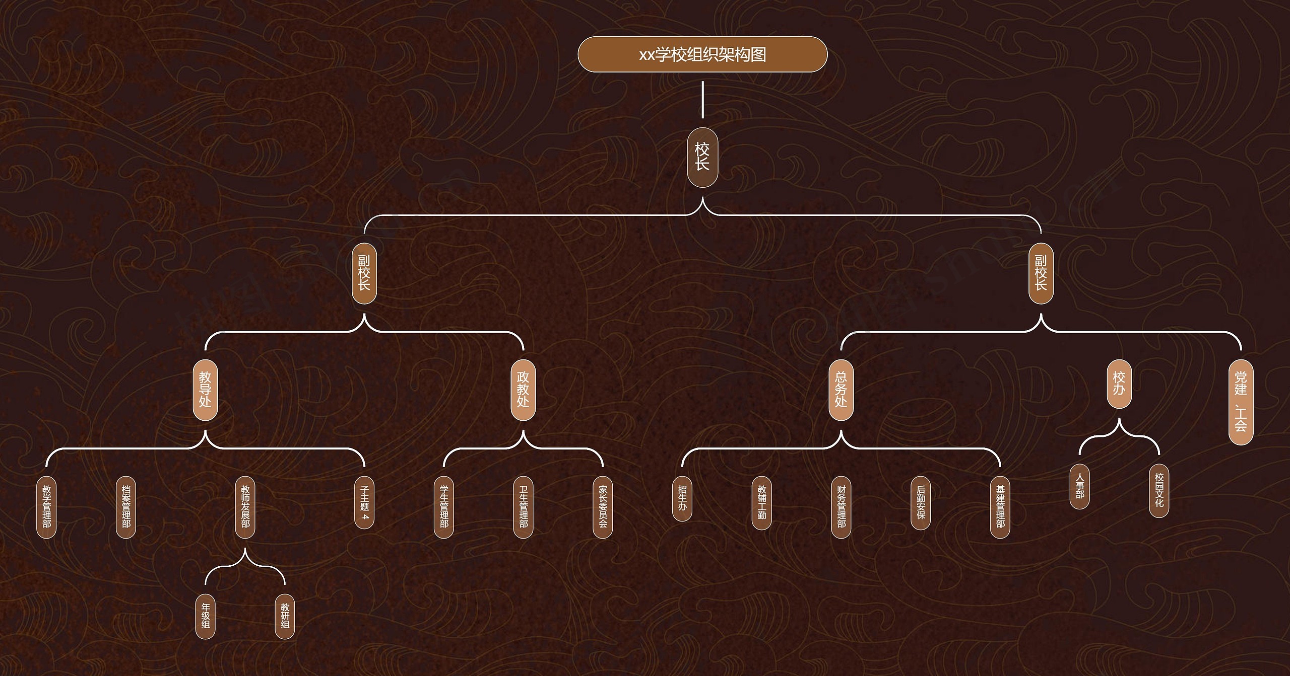xx学校组织架构图