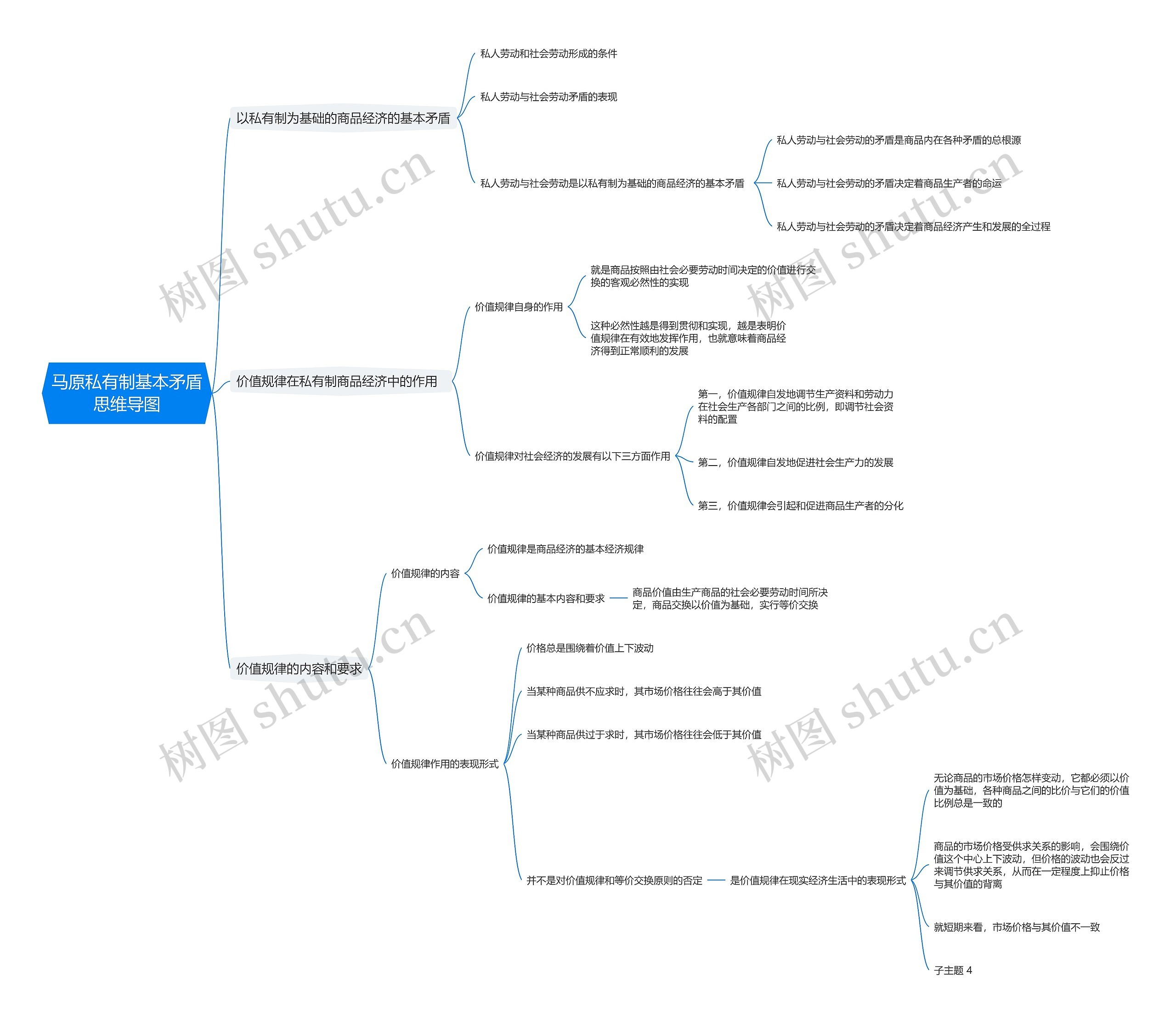马原私有制基本矛盾思维导图