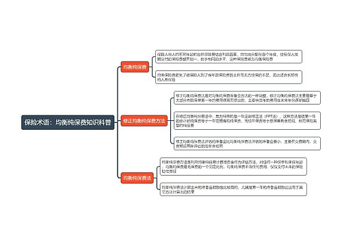 保险术语：均衡纯保费知识科普