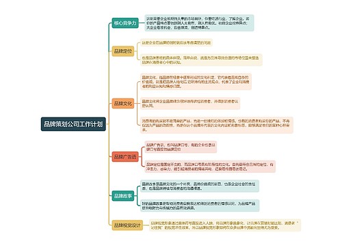 品牌策划公司工作计划