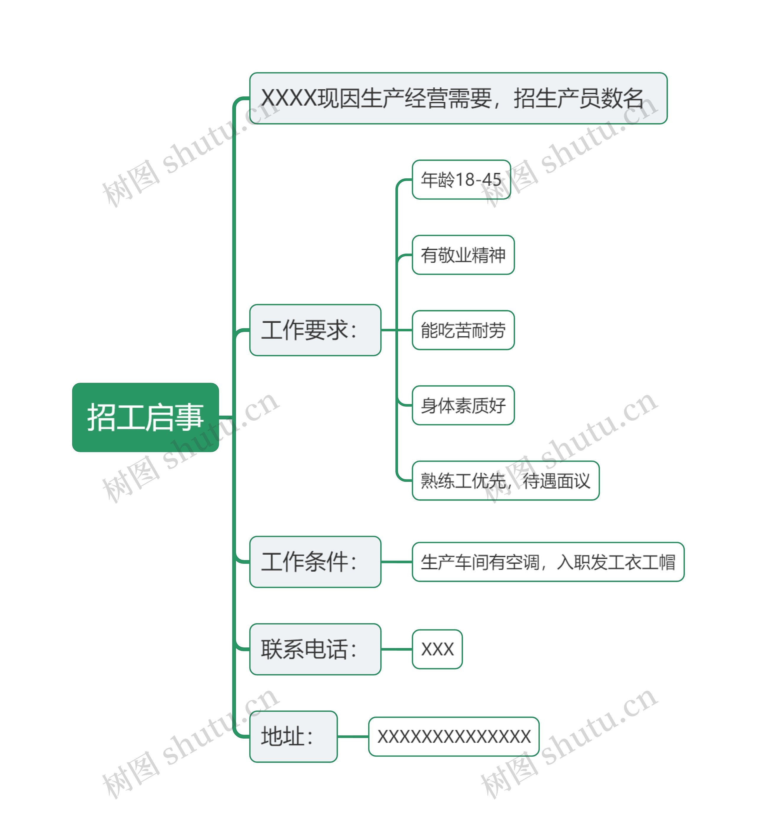 招工启事思维导图