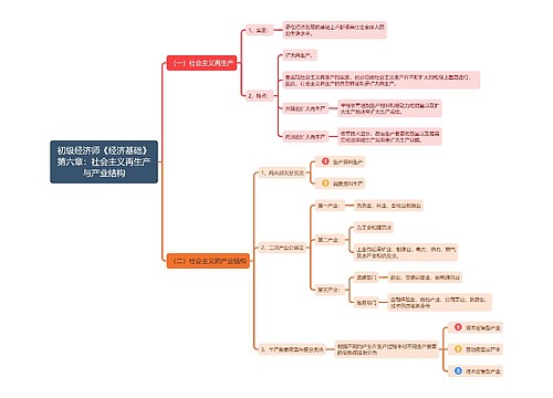 初级经济师《经济基础》第六章：社会主义再生产与产业结构