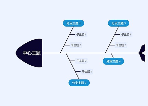 经典蓝黑鱼骨图思维导图