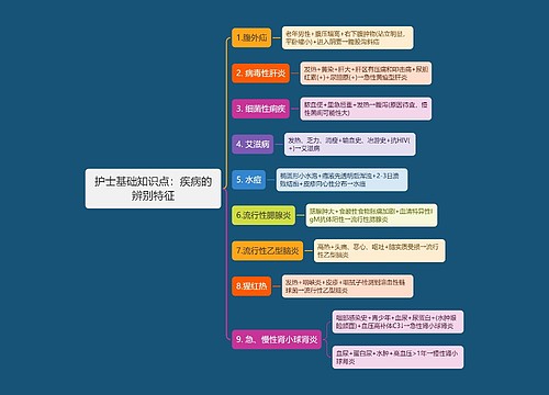 护士基础知识点：疾病的辨别特征