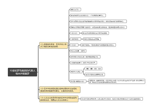 15世纪罗马画派的代表人物米开朗基罗思维导图