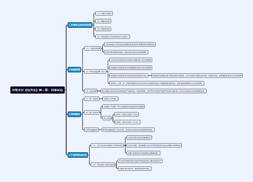 中级会计《经济法》第一章：民事诉讼思维导图