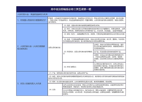 高中政治部编版必修三第五课第一框